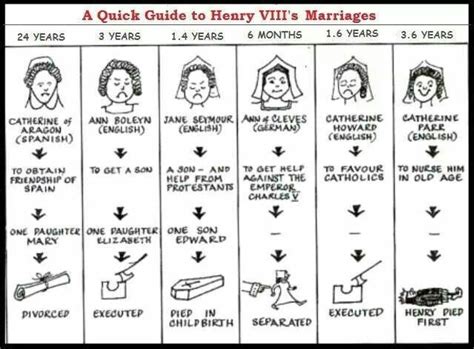 henry the eighth wives rhyme